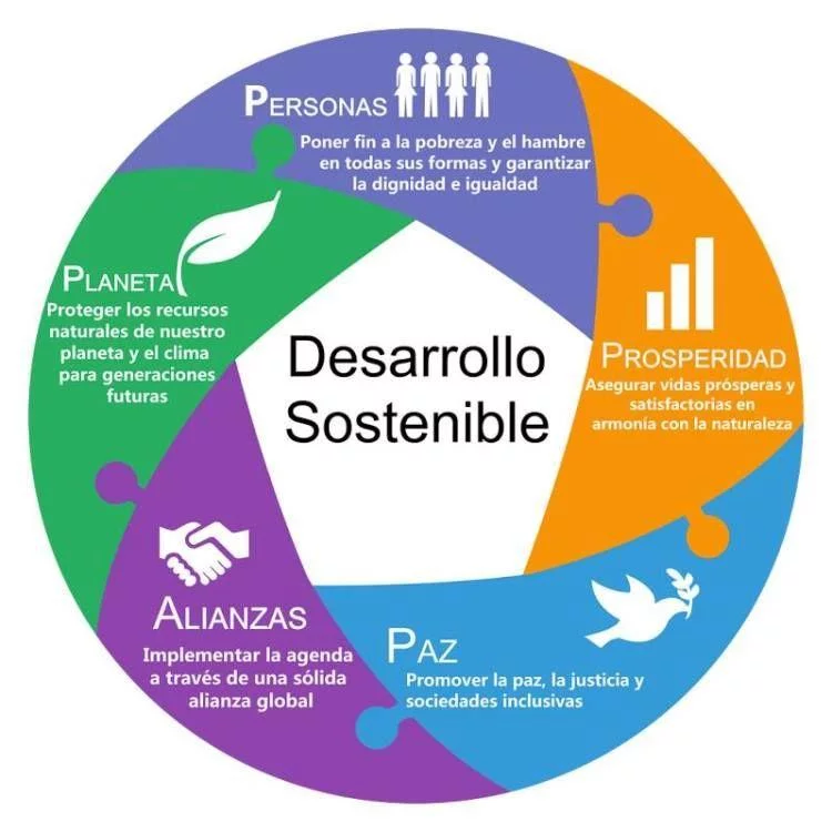 Desarrollo Sostenible: El Papel de la Tecnología en la Ecología